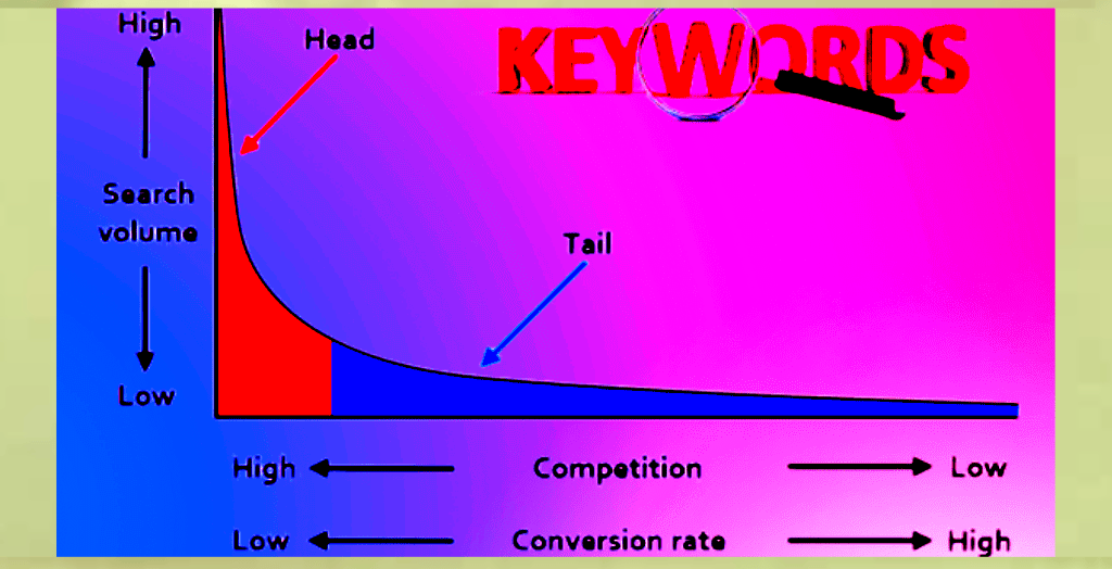 Short-tail-keyword-and-Long-tail-keyword