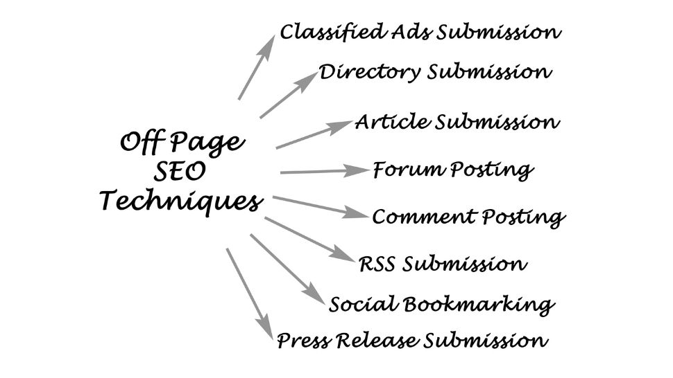 off page search engine optimization guide for beginners